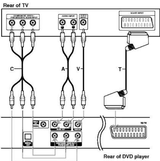 LG DE9353CEM - DVD Player Connections - 1