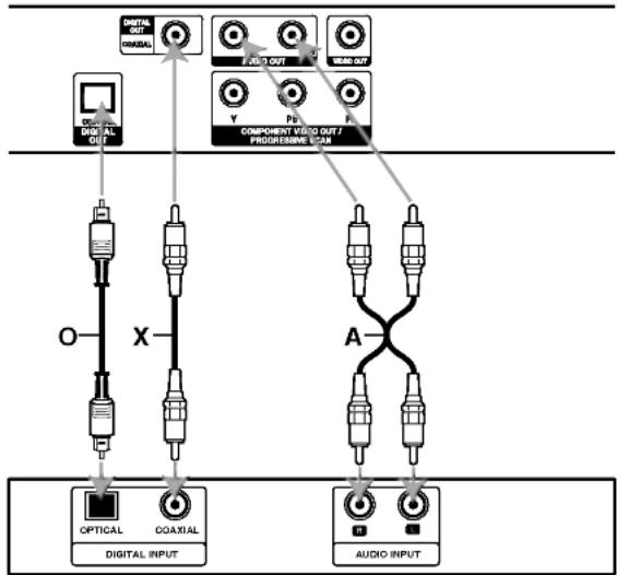 LG DK9853CEM - Audio Connection to Optional Equipment - 1