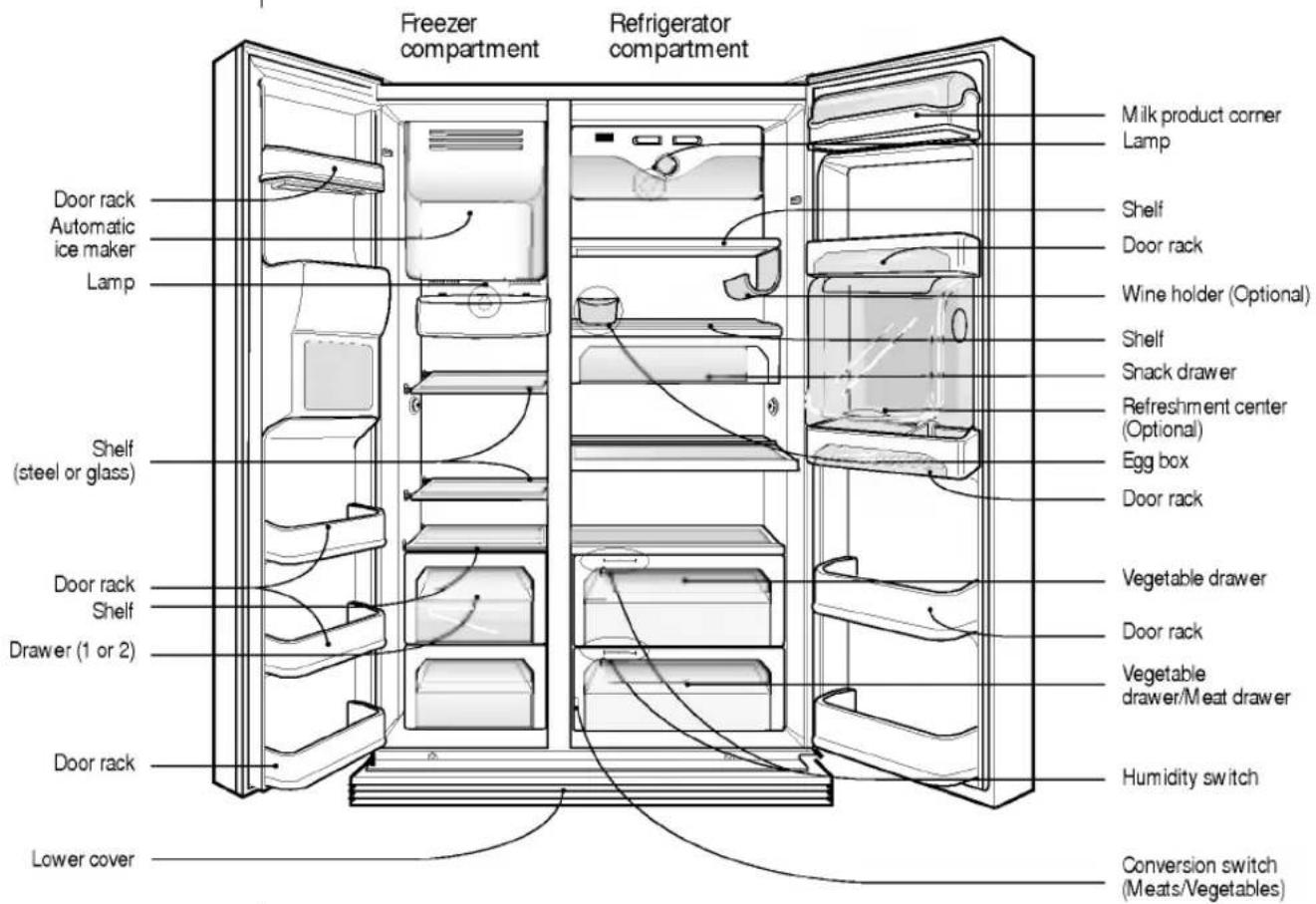 LG GR-L207MVHA - Grounding (Earthing) - 1