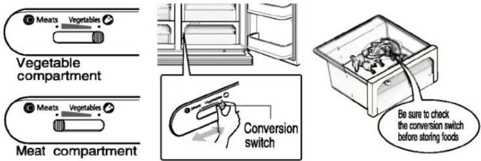 LG GR-L207MVHA - Convert into a vegetable or meat compartment - 1
