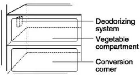 LG GR-P207DVU - Deodorizer (Applicable to some models only) - 1