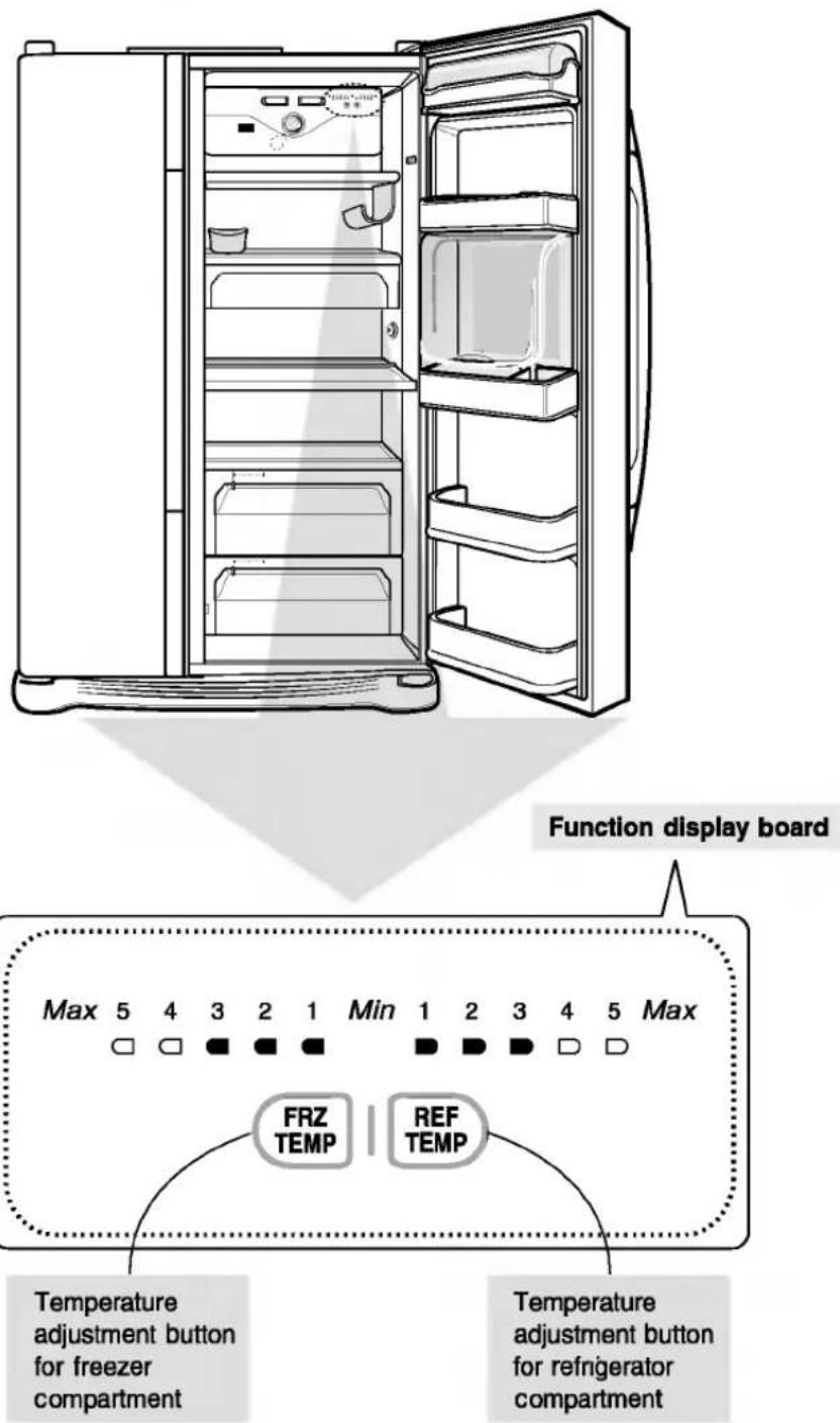 LG GR-B197GBCA - Starting - 1