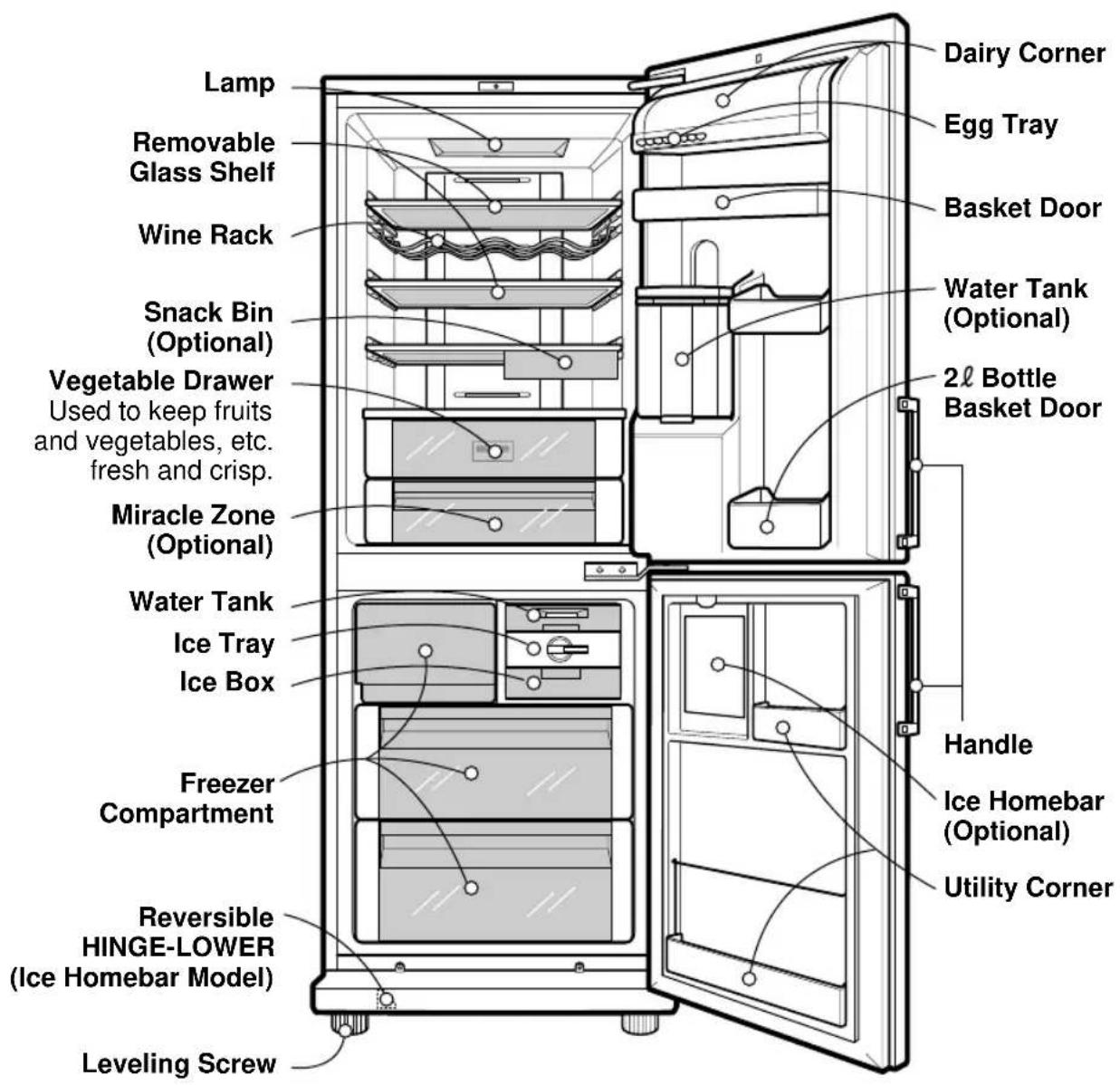 LG GR-B429BVJA - Identification of Parts - 1