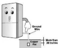 LG GR-B429BVJA - Important Safety Instruction - 3