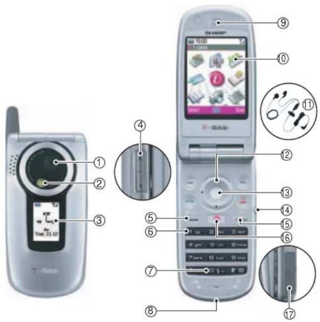 SHARP TM200 - NAMES OF PARTS - 1