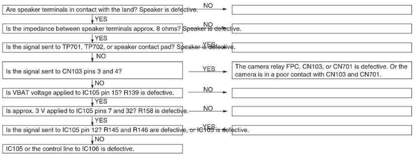 SHARP TM200 - SPEAKER DOES NOT WORK. - 1