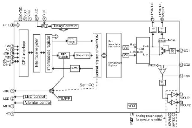 SHARP TM200 - CONFIDENTIAL - 1