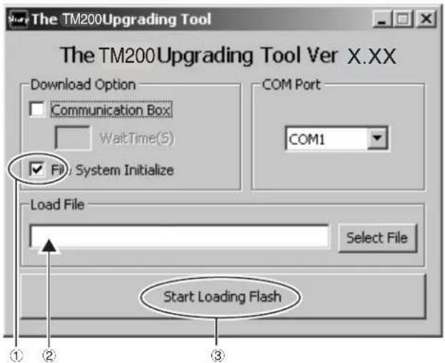 SHARP TM200 - 7) Initializing only the file system - 1