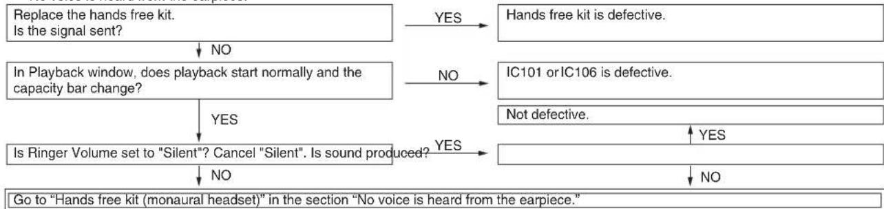 SHARP TM200 - Hands free kit (headset) - 1