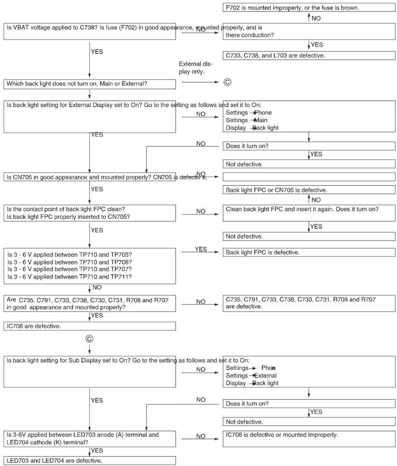 SHARP TM200 - CONFIDENTIAL - 1