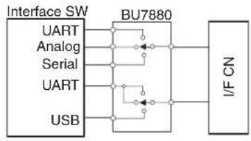 SHARP TM200 - CONFIDENTIAL - 2
