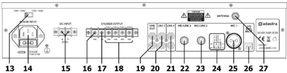 Skytronics RM60 - Rear panel - 1