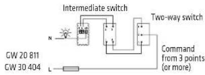 Intermediate switch Two-way switch Command from 3 points (or more) GW 20 811 GW 30 404