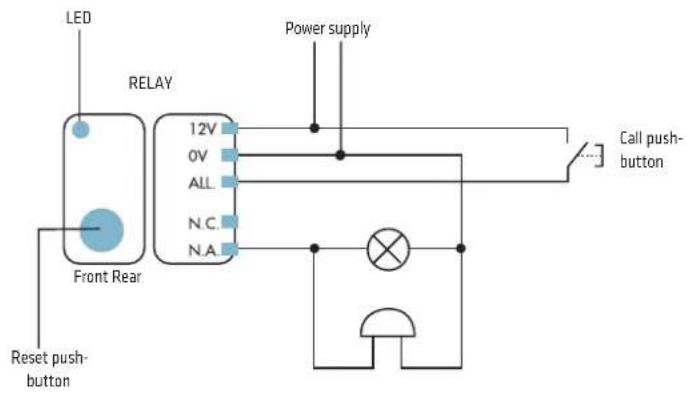 LED RELAY 12V 0V ALL N.C. N.A. Power supply Call push-button Reset push-button