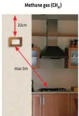 Methane gas (CH₄) 30cm max 6m