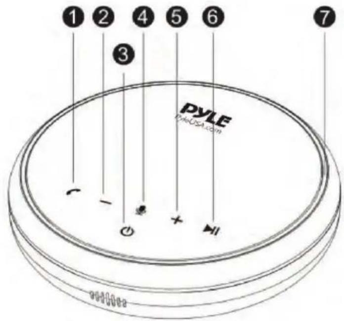 Pyle PSCN42 - At a Glance - 1