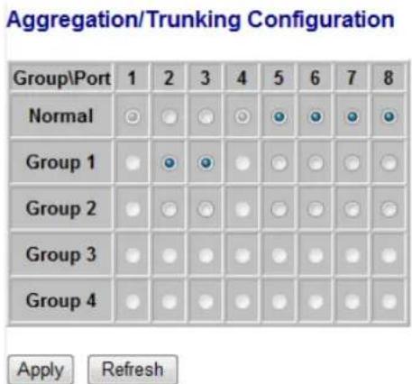 Edimax ES-5808PHG - Aggregation / Trunking Configuration - 1
