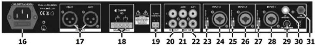 Adastra MM3260 - Rear panel - 1