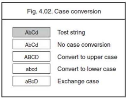 Posiflex HC-1521IR-Pro - Case conversion - 1