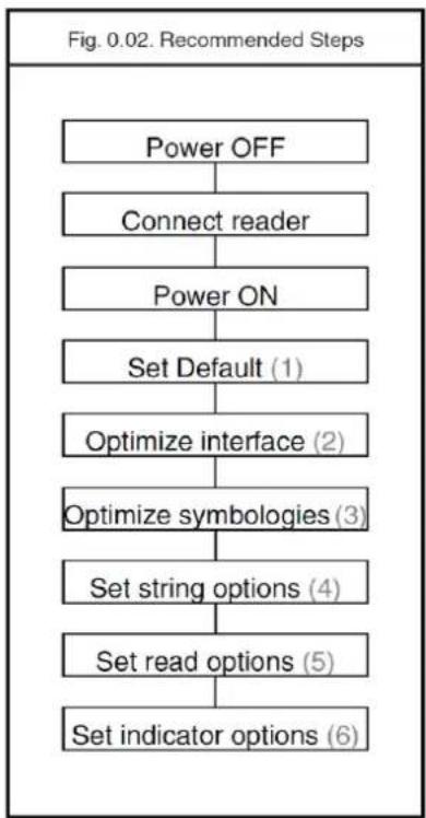 Posiflex HC-1521IR-Pro - Recommended steps to follow for quick configuration - 1