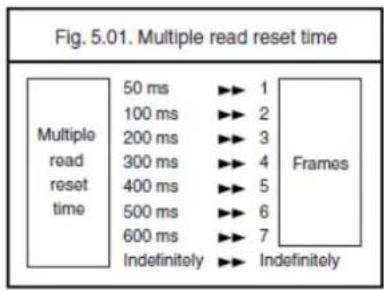 Posiflex HC-1521IR-Pro - Multiple read reset time - 1