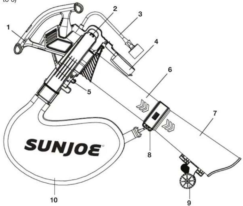 Sun Joe SBJ606E-GA-RM - Know Your Electric Blower/Vacuum/Mulcher - 1