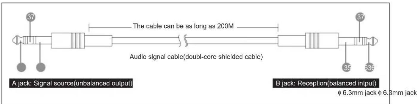 Monacor IT-12D - 3-3 Connection of Audio Cables - 2