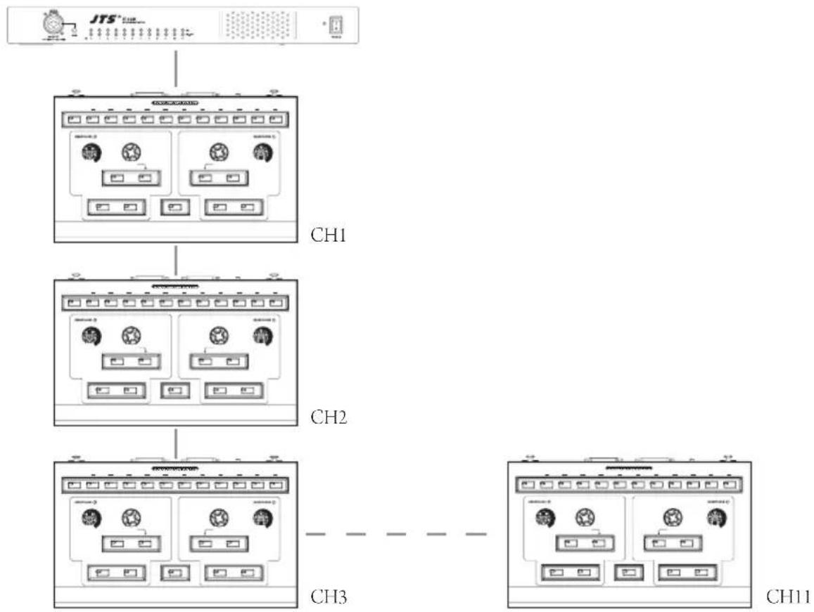 Monacor IT-12D - 3-2 System Connection // Connection Cables - 1