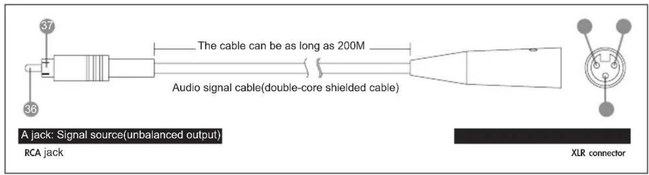 Monacor IT-12D - 3-3 Connection of Audio Cables - 3