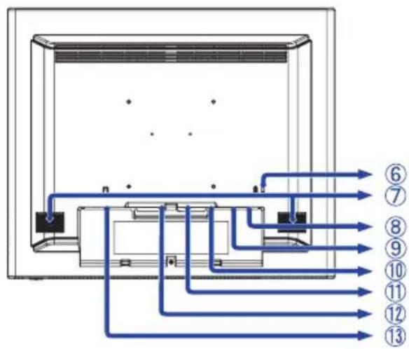 IIYAMA ProLite T1531SR-B6 - CONTROLS AND CONNECTORS - 2
