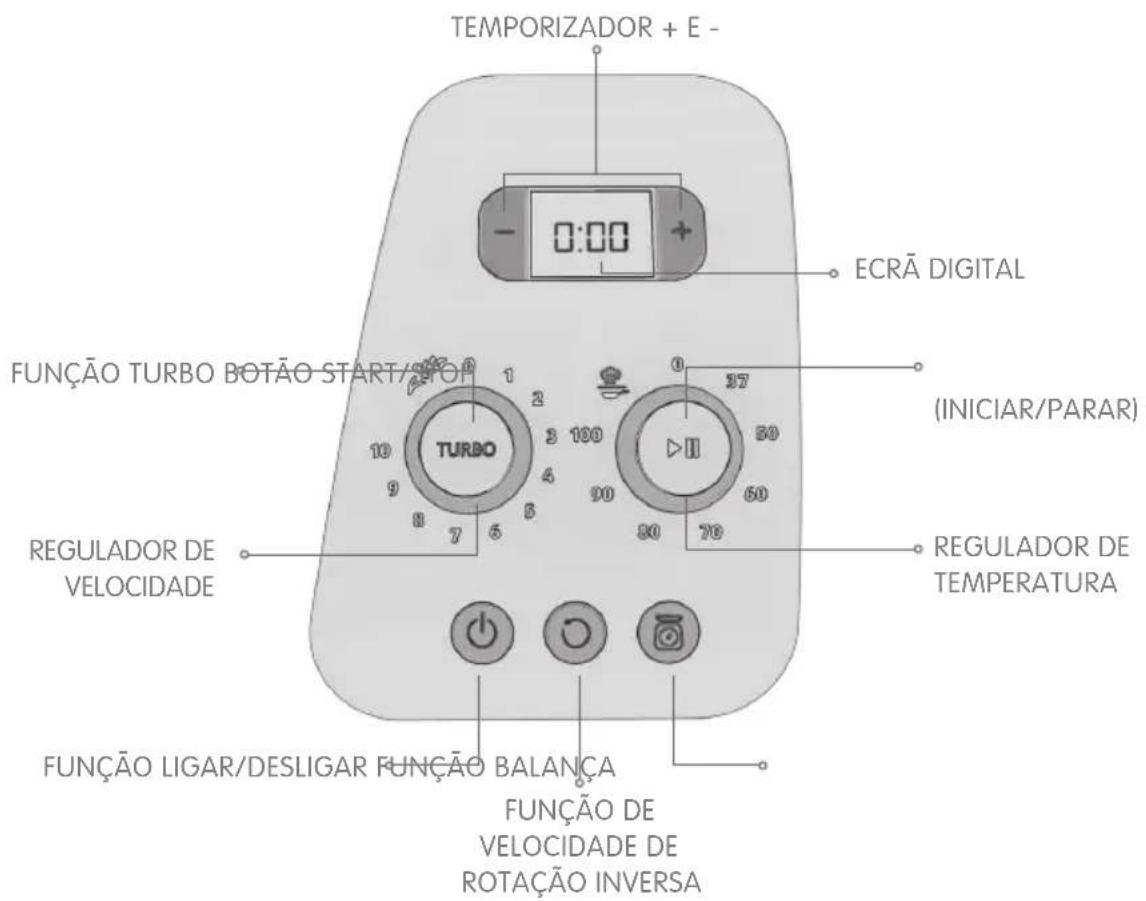 Flama 2187FL - FUNCIONAMENTO / FUNÇÕES - 2