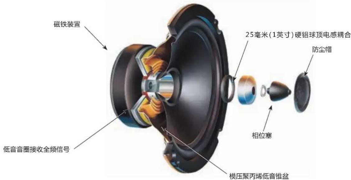 TANNOY QFlex 16LS COVER-WP - 双中心同轴驱动器讲解 - 2