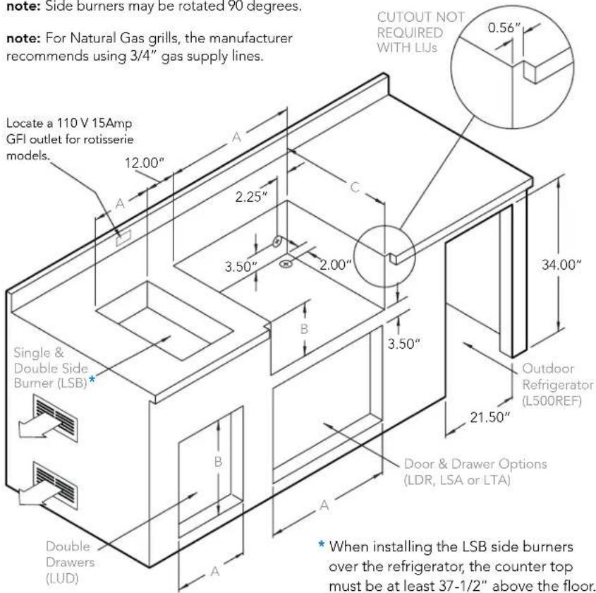 Sedona LSB502LP - CUT-OUT DIMENSIONS FOR SEDONA BUILT-IN GRILLS & ACCESSORIES - 1