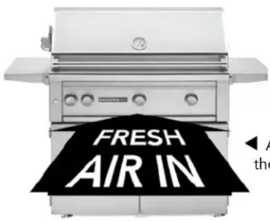 Sedona L1600NG - GRILLING IN WINDY CONDITIONS - 1