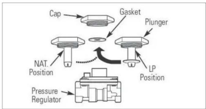 Sedona L1600NG - HARD PIPED LP FROM BULK STORAGE TANKS - 1