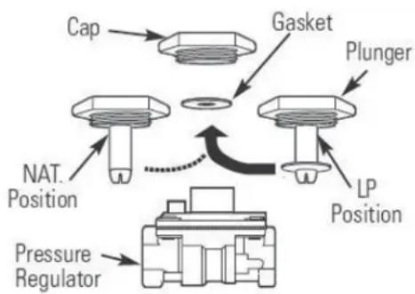 Sedona L2500LP - HARD PIPED LP FROM BULK STORAGE TANKS - 1