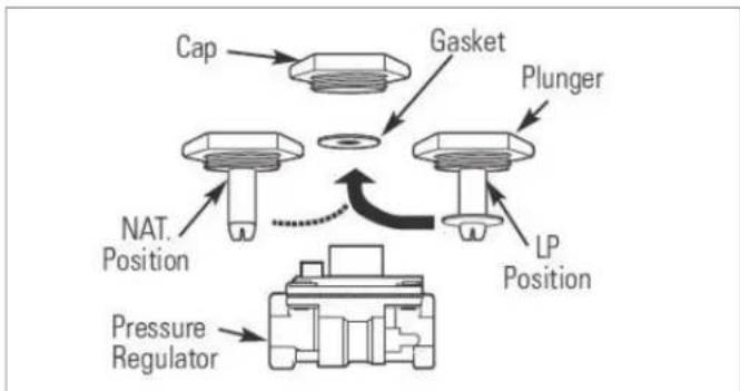 Sedona L600F-LP - HARD PIPED LP FROM BULK STORAGE TANKS - 1