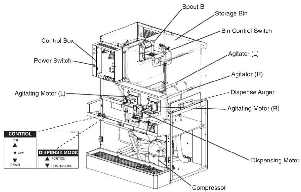 Hoshizaki DCM-751BWH - DCM-751BAH(-OS) - 3