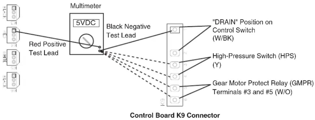 Hoshizaki DCM-751BWH - Control Board Check - 1