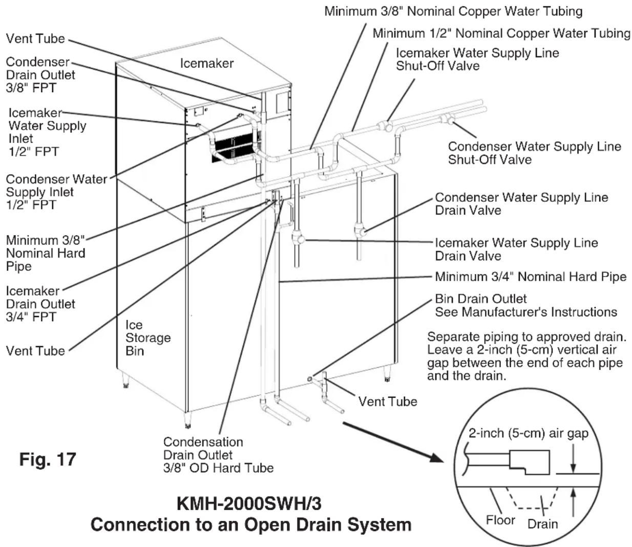 Hoshizaki KMH-2000SWH - a) Connection to an Open Drain System - 1