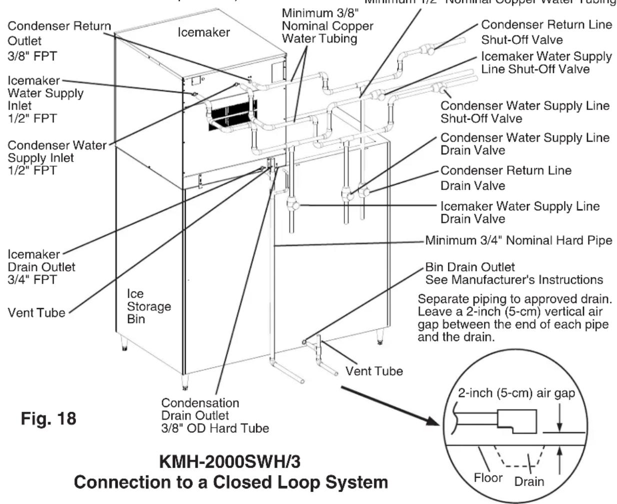 Hoshizaki KMH-2000SWH - b) Connection to a Closed Loop System - 1