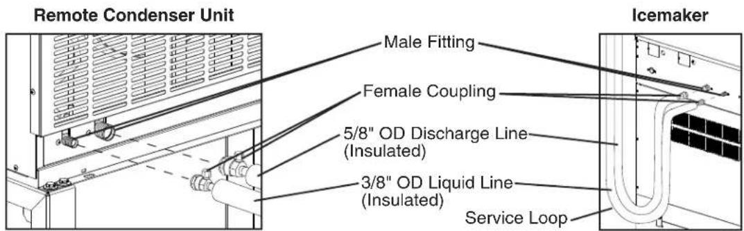 Hoshizaki KMH-2000SWH - CAUTION - 1