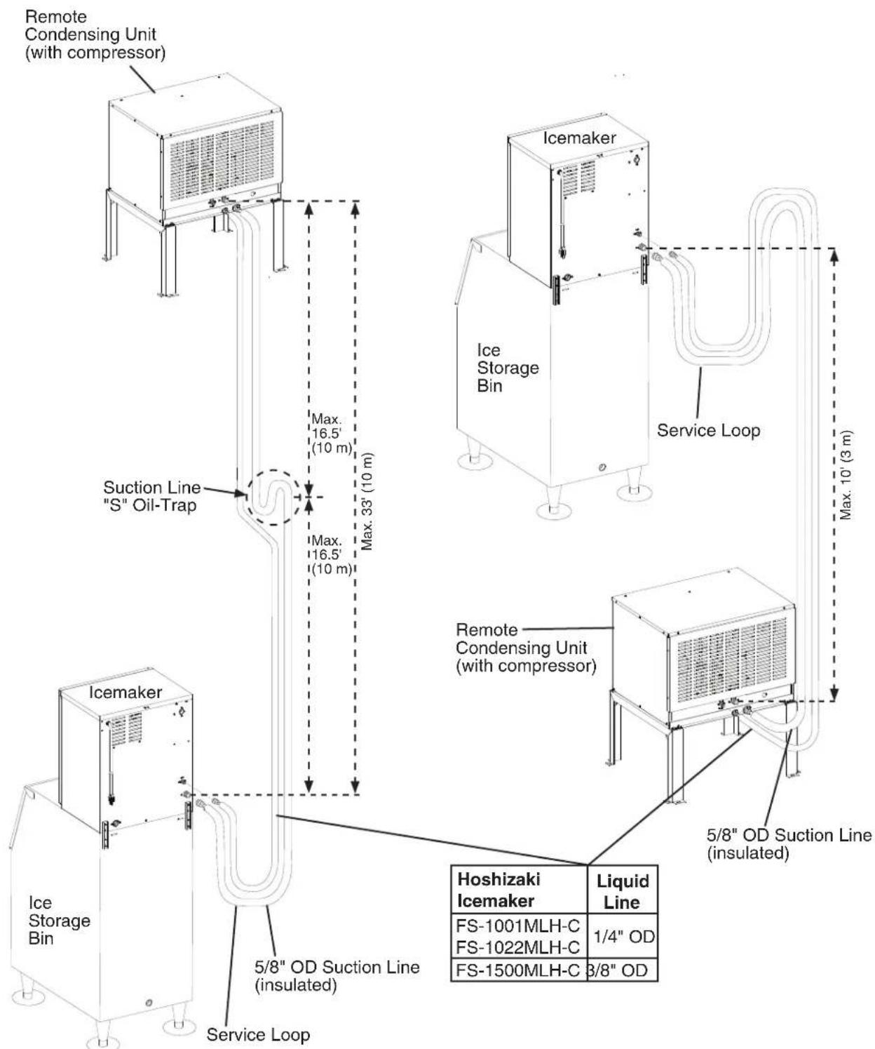 Hoshizaki FS-1022MLH-C - NOTICE - 1