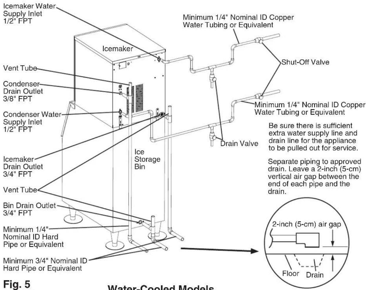 Hoshizaki FD-650MWH-C - a) Connection to an Open Drain System - 1