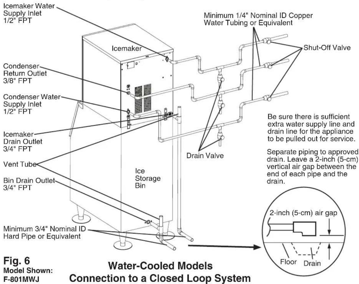 Hoshizaki FD-650MWH-C - a) Connection to an Open Drain System - 2