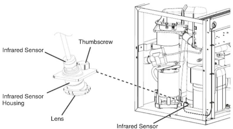 Hoshizaki FD-650MWH-C - Infrared Sensor Check - 2
