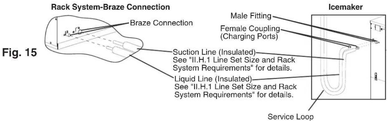 Hoshizaki FD-650MRH-C - Line Set Installation - 1