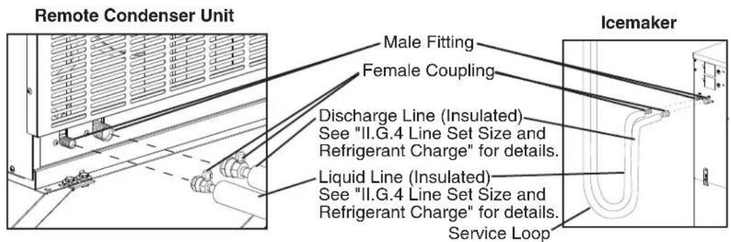Hoshizaki FD-650MRH-C - NOTICE - 1