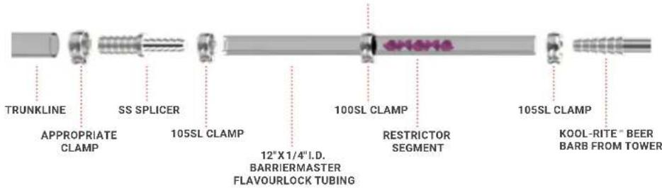 TRUNKLINE APPROPRIATE CLAMP SS SPLICER 105SL CLAMP 12" X 1/4" I.D. BARRIERMASTER FLAVOURLOCK TUBING 100SL CLAMP RESTRICTOR SEGMENT 105SL CLAMP KOOL-RITE " BEER BARB FROM TOWER