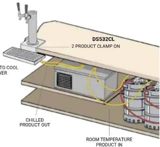 DS532CL 2 PRODUCT CLAMP ON TO COOL WATER CHILLED PRODUCT OUT ROOM TEMPERATURE PRODUCT IN